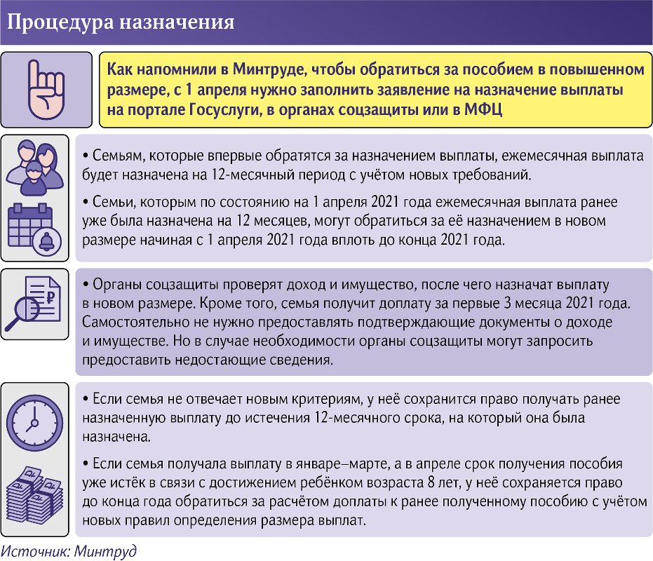 Вниманию граждан! Разъяснения Минтруда РФ по о ежемесячной денежной выплате на детей от 3 до 7 лет