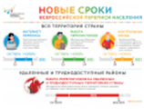 Всероссийская перепись населения стартует 15 октября