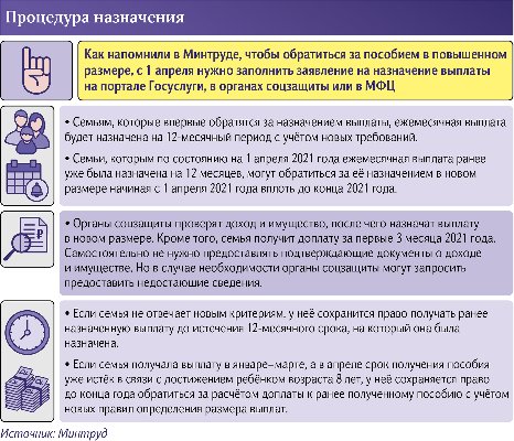 Вниманию граждан! Разъяснения Минтруда РФ по о ежемесячной денежной выплате на детей от 3 до 7 лет